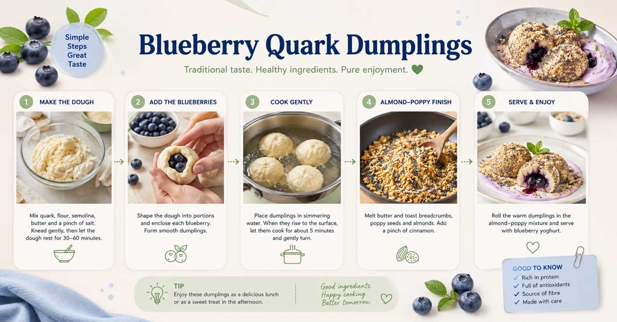 Step-by-step infographic showing how to make Austrian blueberry quark dumplings with semolina, blueberry filling, almond-poppy seed coating and blueberry yoghurt.